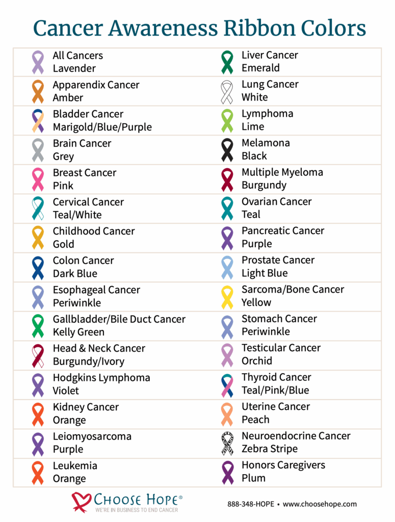 What Color Signifies Lung Cancer Cancer Ribbon Colors Chart And Guide 
