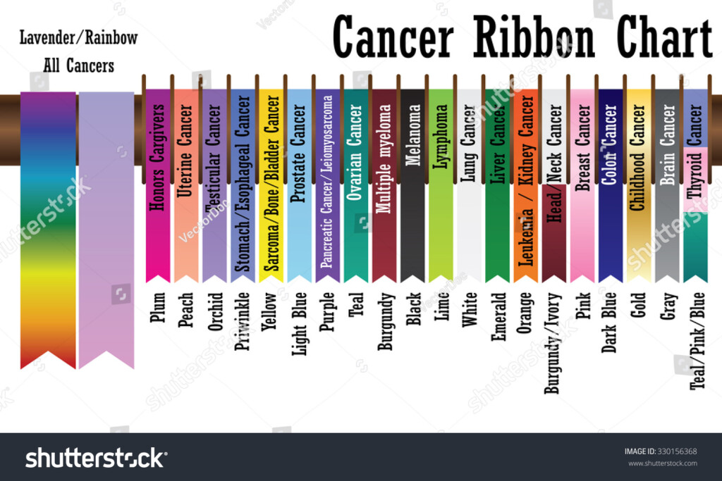 What Color Signifies Lung Cancer Cancer Ribbon Colors Chart And Guide 