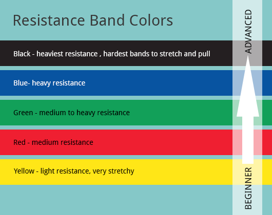 What Do Resistance Band Colors Mean The Meaning Of Color