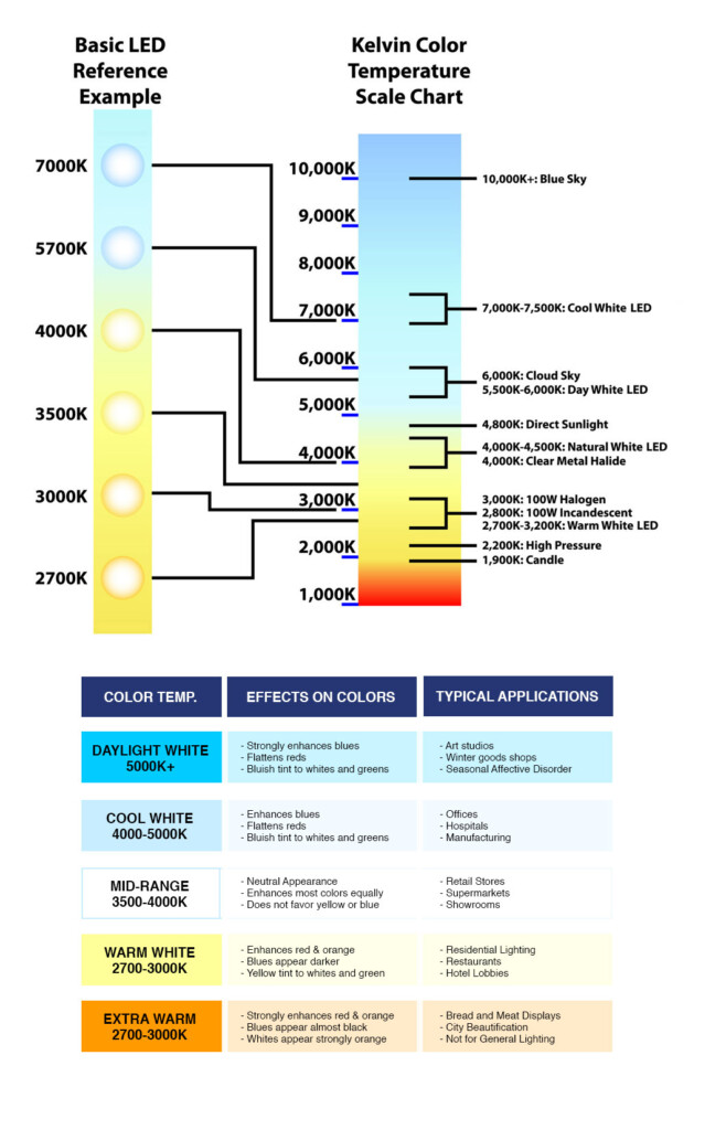 What Is Color Temperature Scott Lamp Company