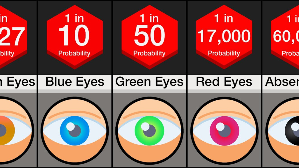 What Is The Rarest Eye Color Chart Makeupview co