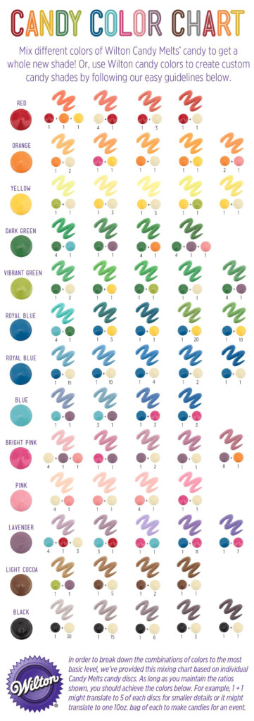 Wilton Color Right Chart