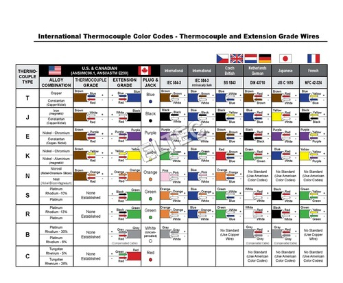 Wire Color Number Chart
