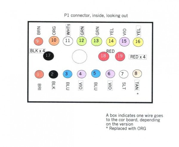 Wire Nut Color Code Chart