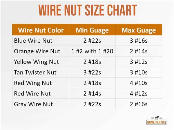 Wire Nut Color Code Chart