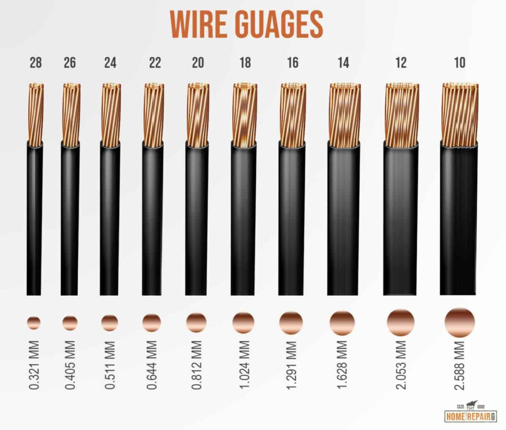 Wire Nut Size Chart Guide For DIY Electrical Projects Home Repair Geek