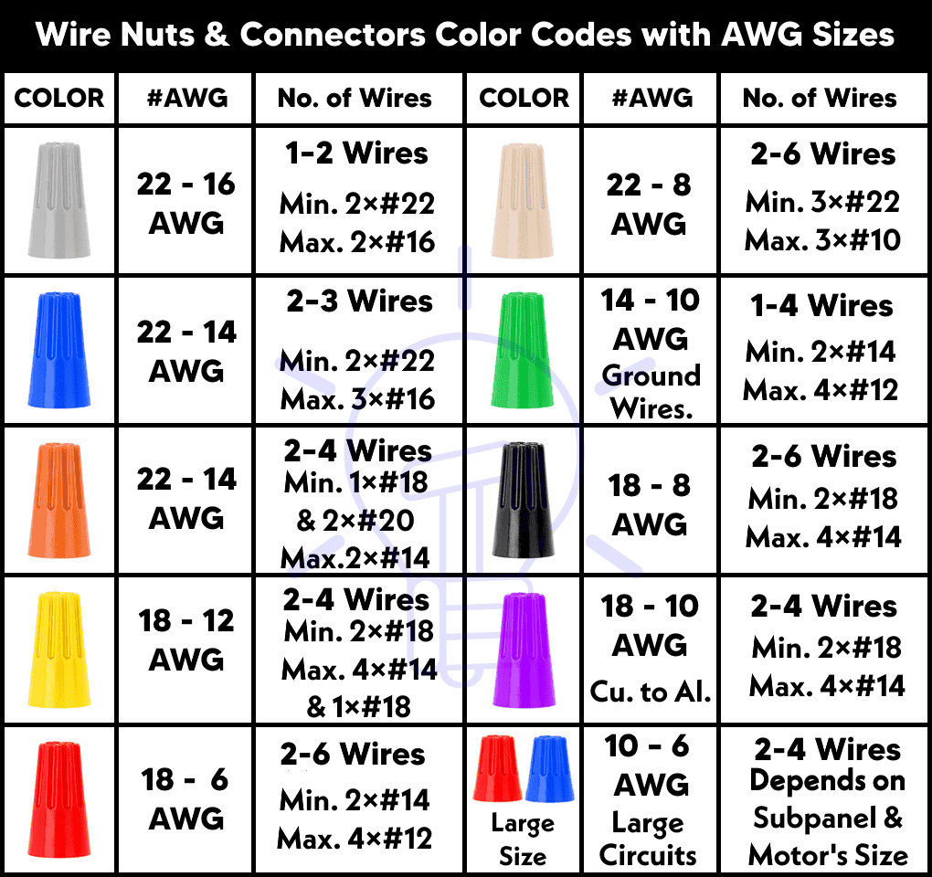 Wire Nuts And Connectors Color Codes Wire And Gauge Sizes