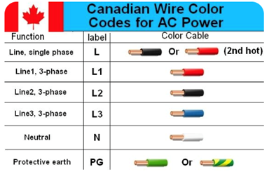 Yellow Wire Color Chart