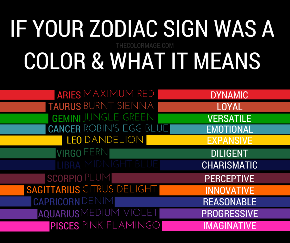 Zodiac Cancer Color Zodiac Elements Explained