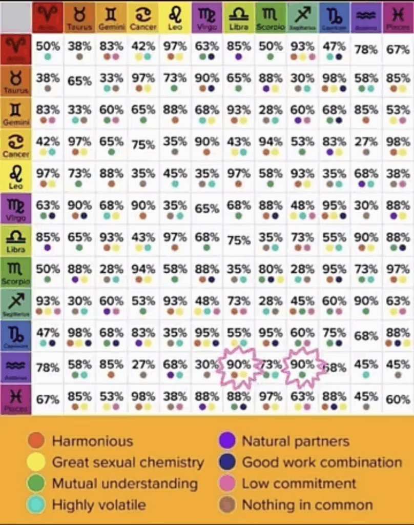 Zodiac Sign Color Chart