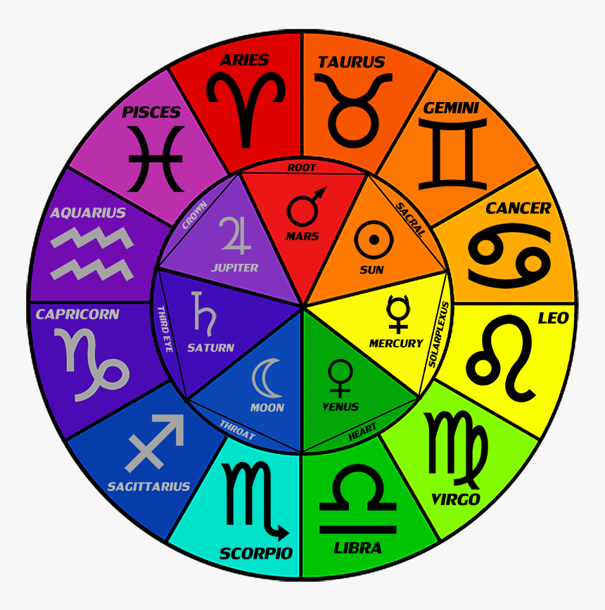 Zodiac Signs Color Wheel HD Png Download Kindpng